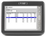 Harvest Summary with Insight System