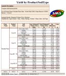 SMS Advanced Yield by Product/Soil Type